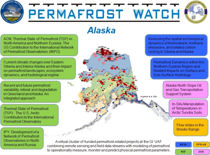 Permafrost Watch Projects